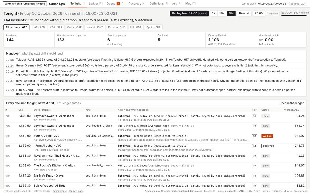 See it run: the operations agent's shift report for a Friday evening of delivery orders, with each action and its receipt